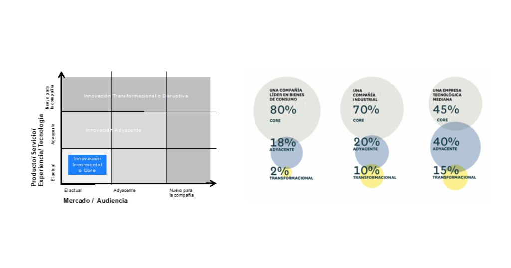 Fuente: Adaptado de Nagji, y Tuff (2012). 