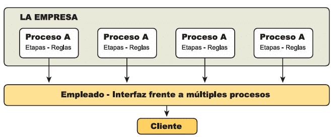 La estrategia bifocal y su proceso de categorización.