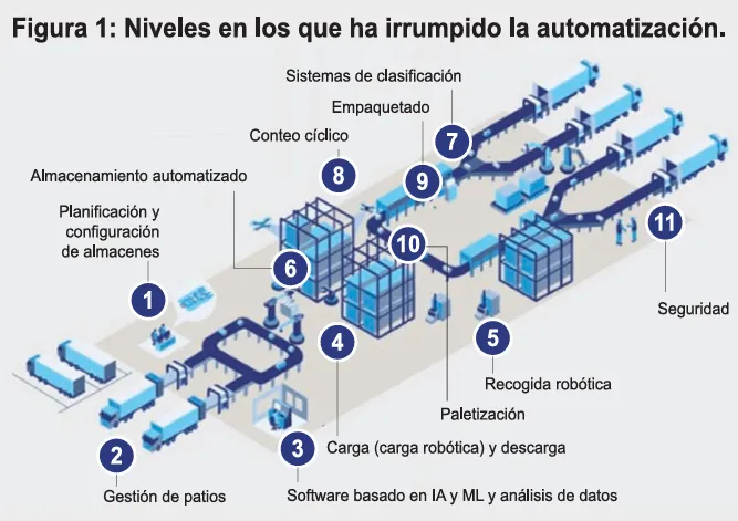 Fuente: Olyver Wyman analysis.