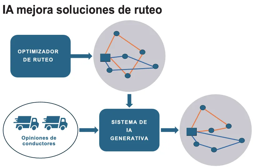Fuente: Elaboración propia